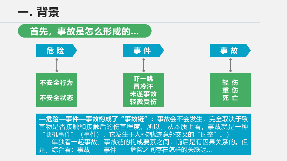 KYT危险预知活动.pptx 第4页