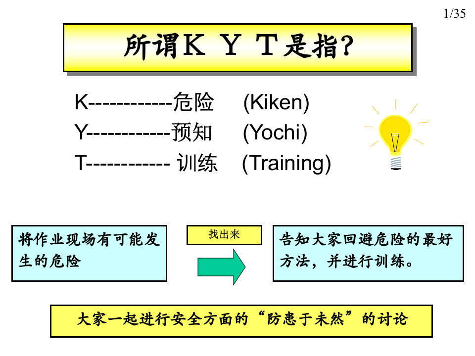 KYT实施培训3.ppt 第2页