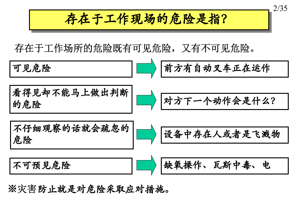 KYT实施培训3.ppt 第3页