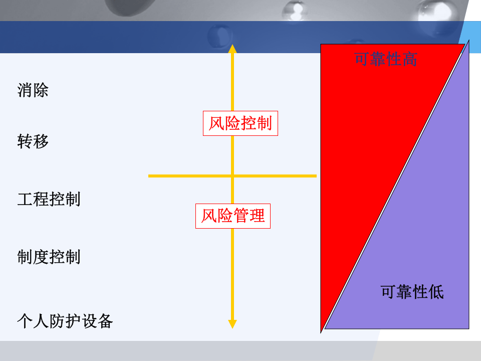 LEC法.ppt 第4页
