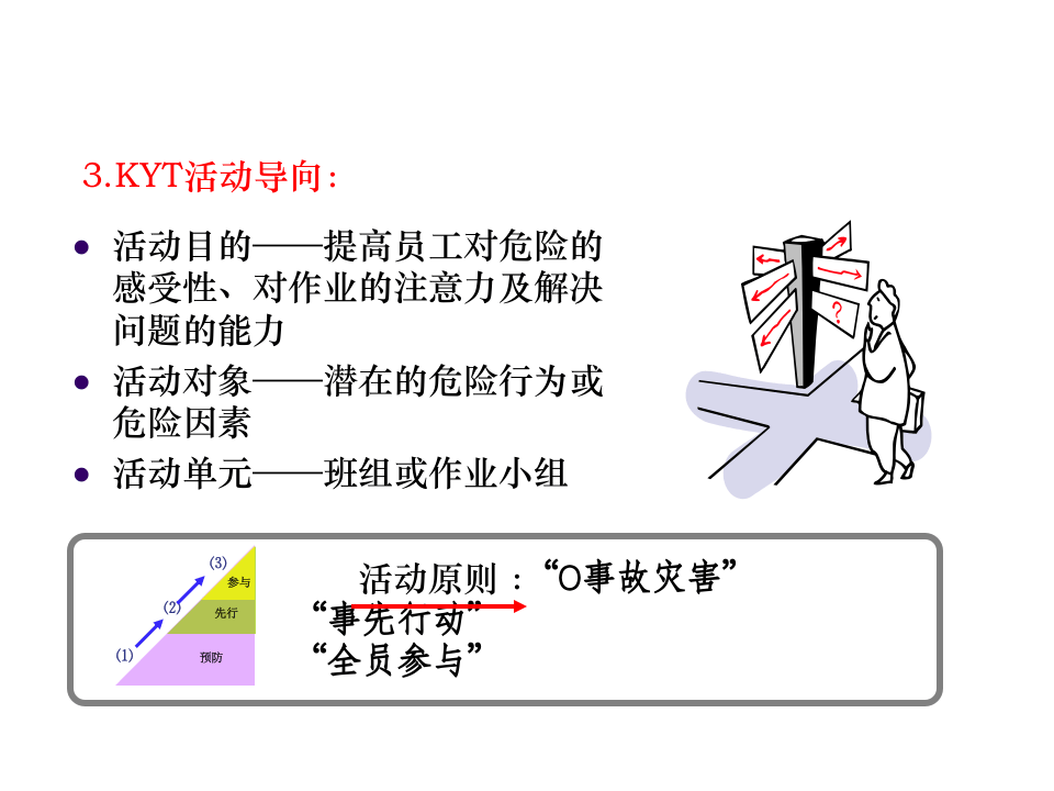 KYT活动学习资料.ppt 第3页