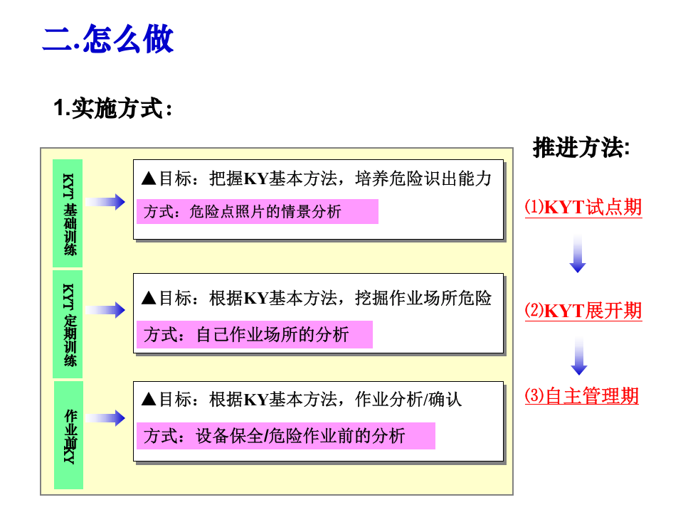 KYT活动学习资料.ppt 第5页