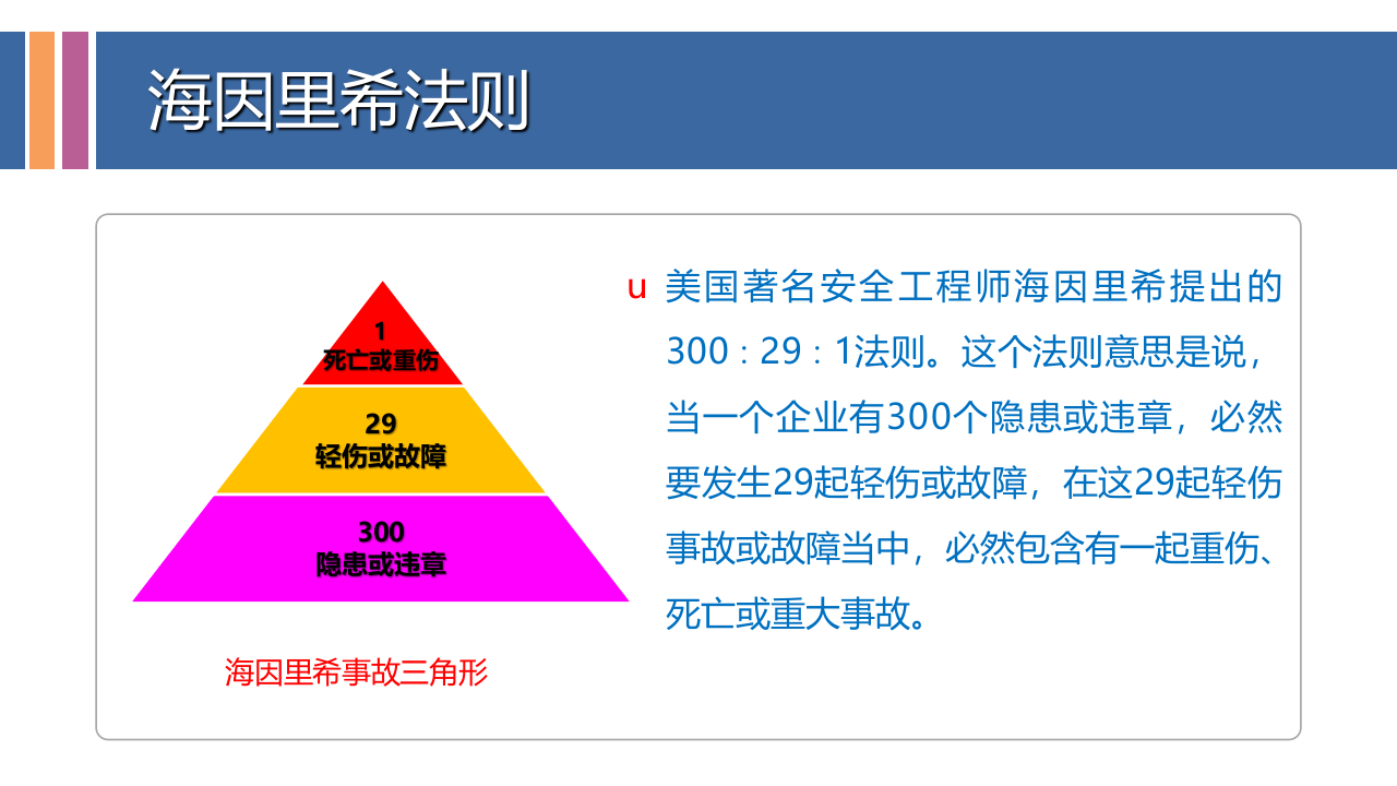 现场隐患排查大讲解，200错图!.pptx 第3页