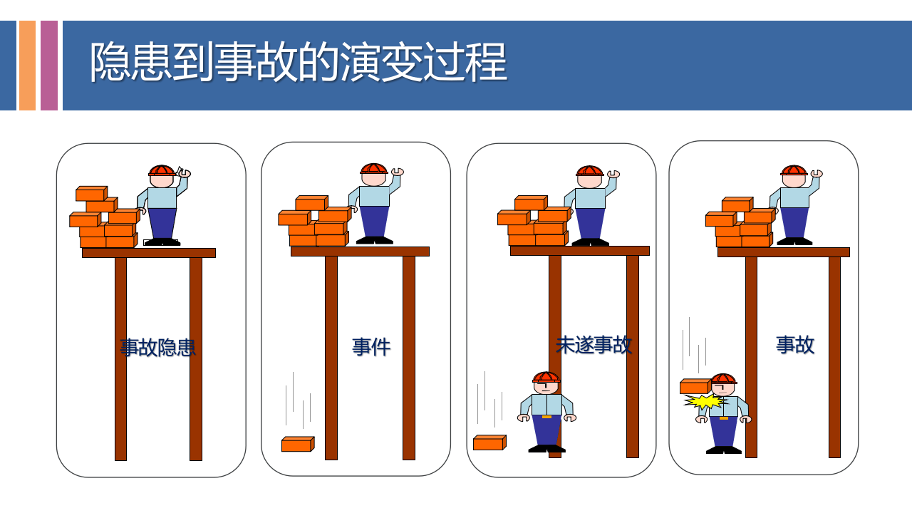 现场隐患排查大讲解，200错图!.pptx 第4页