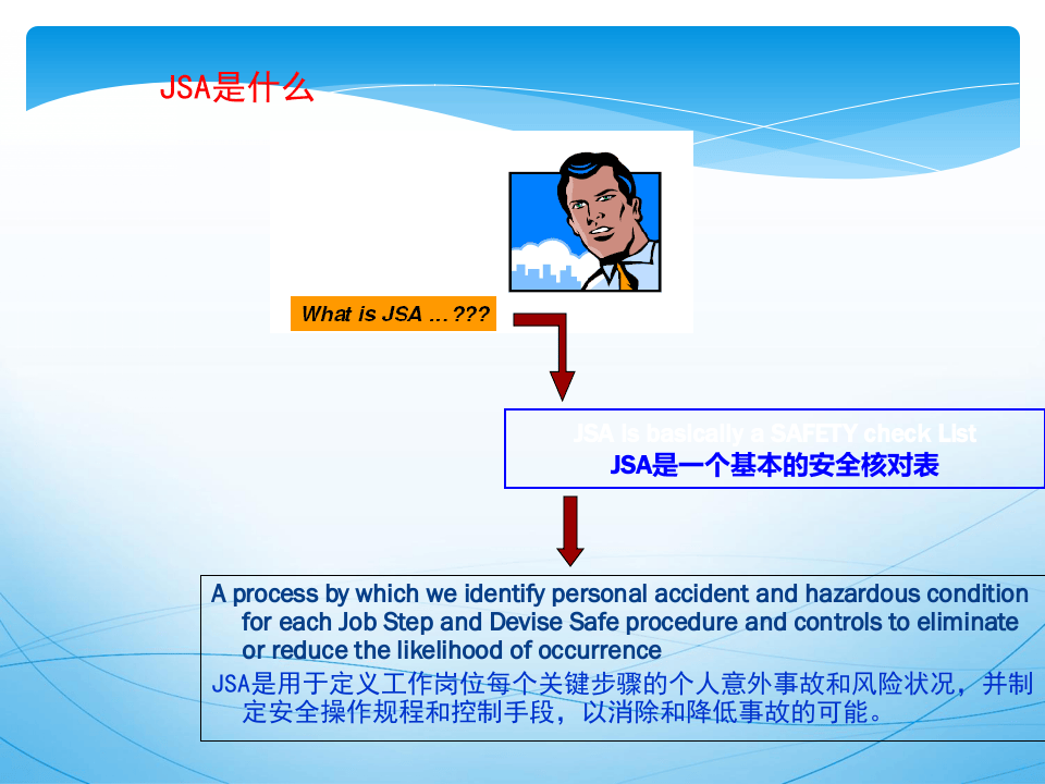 JSA岗位工作安全分析培训.ppt 第2页
