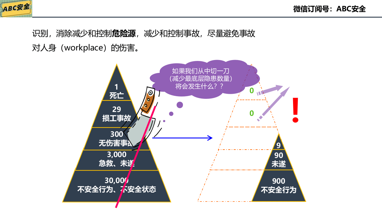 JSA工作安全分析培训.pptx 第2页
