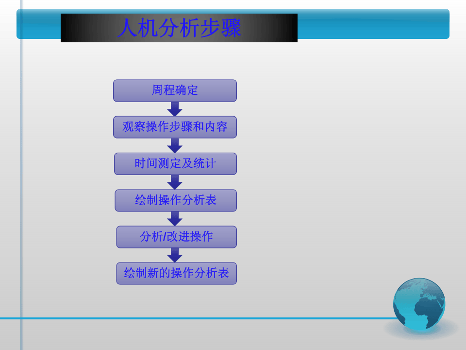IE七大手法之五-人机配合法.ppt 第4页