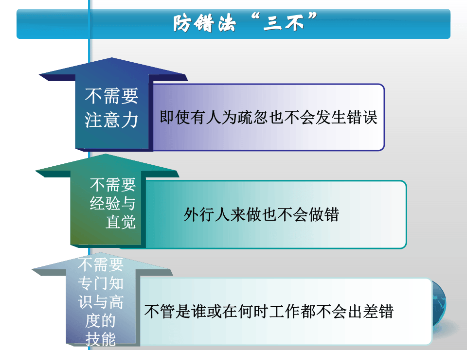IE七大手法之一-防错法.ppt 第5页