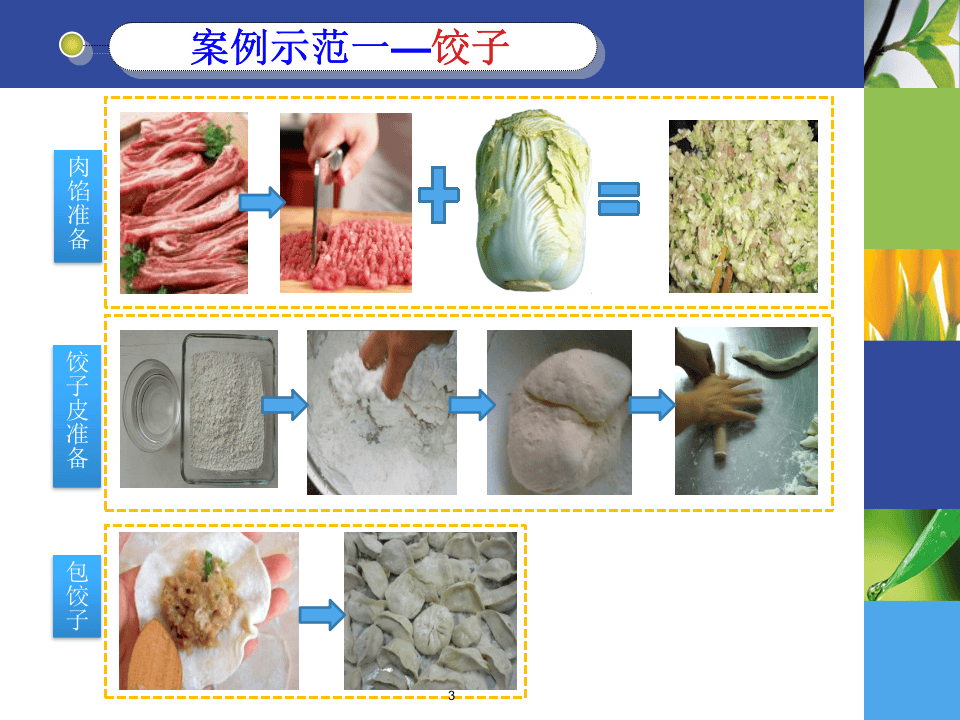 IE七大手法之三-流程程序法.ppt 第3页