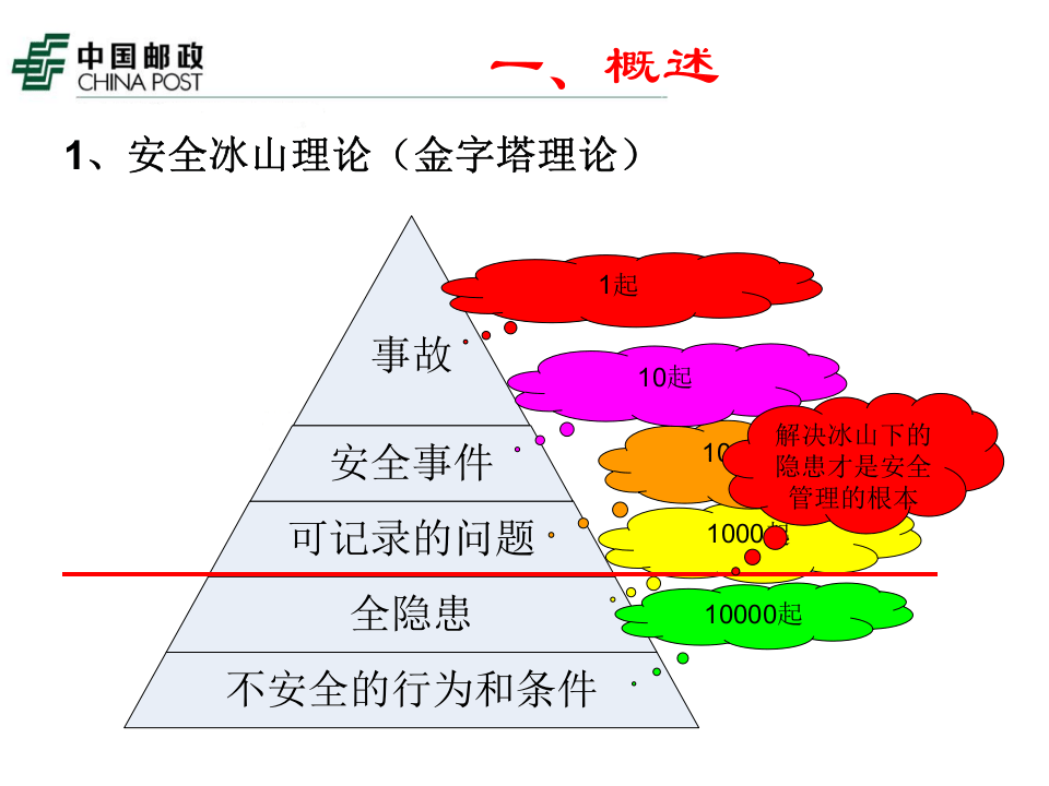 HSE管理体系.ppt 第4页
