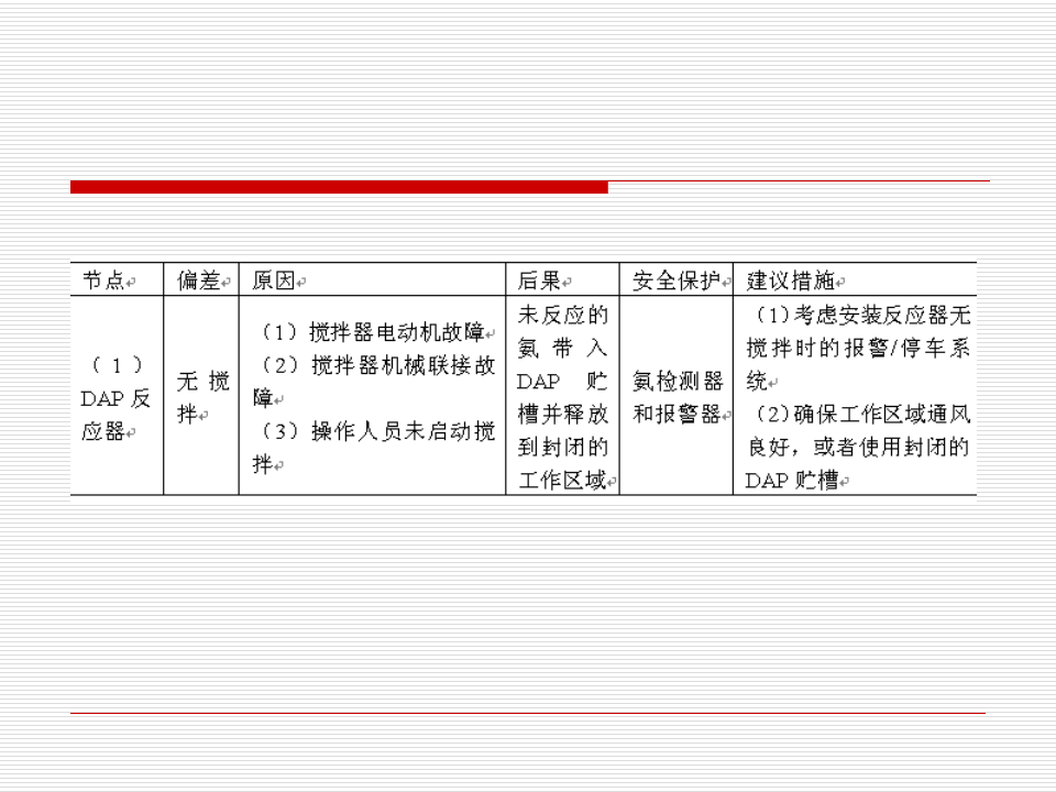 HAZOP分析指南.ppt 第2页