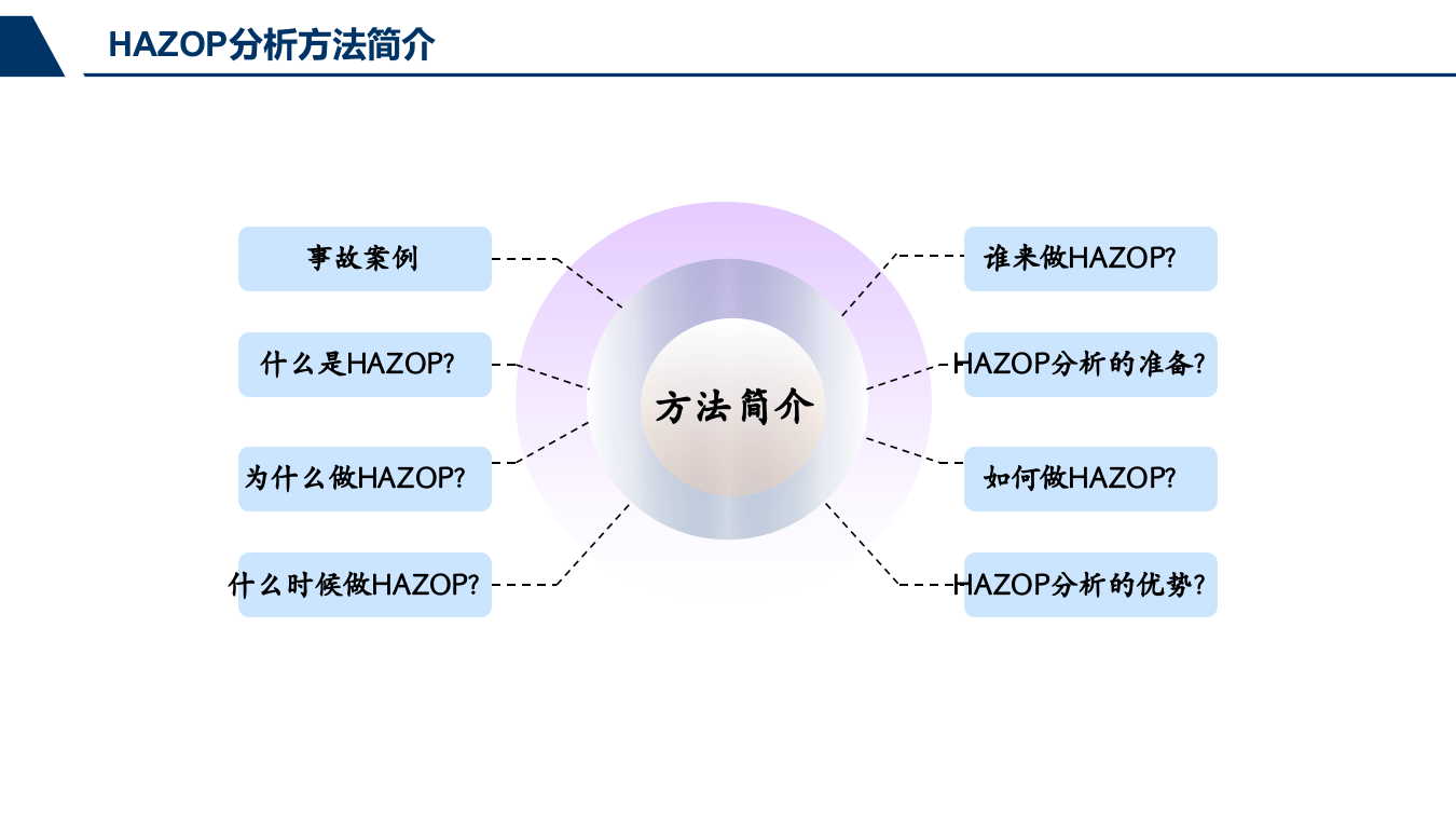 HAZOP分析方法介绍.pptx 第4页