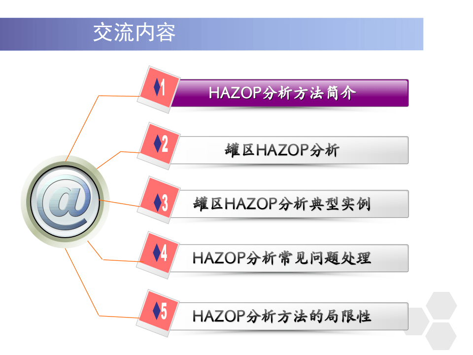 HAZOP分析方法培训.pptx 第2页