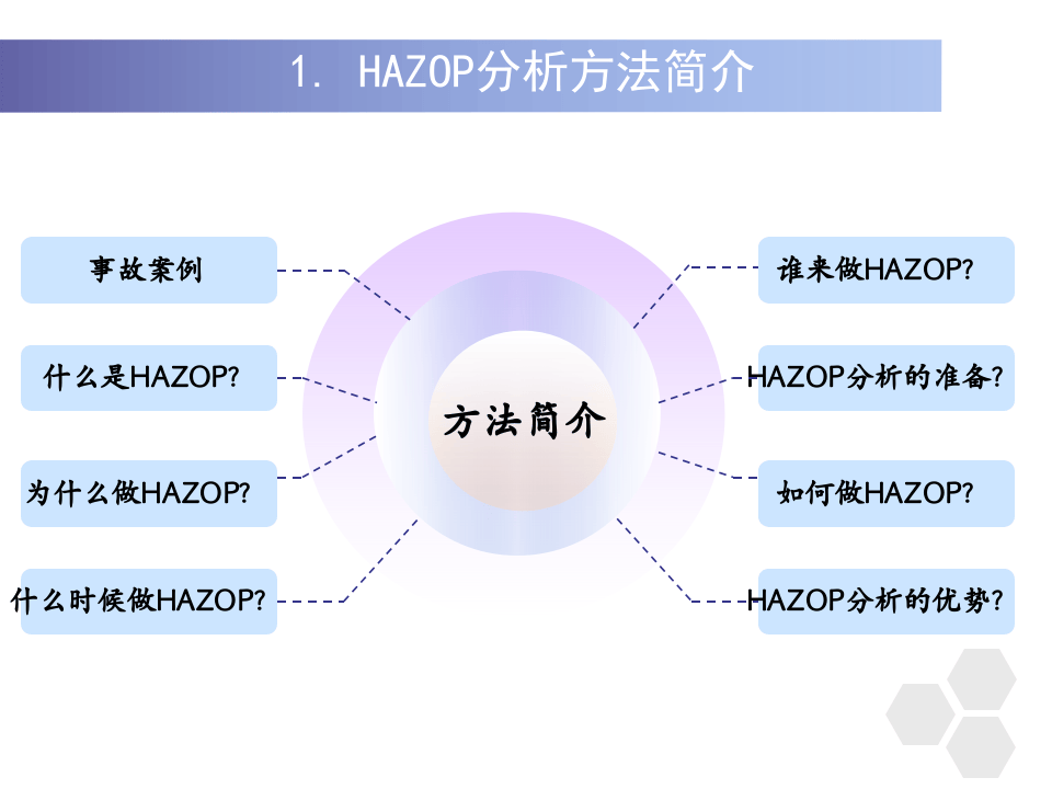 HAZOP分析方法培训.pptx 第3页