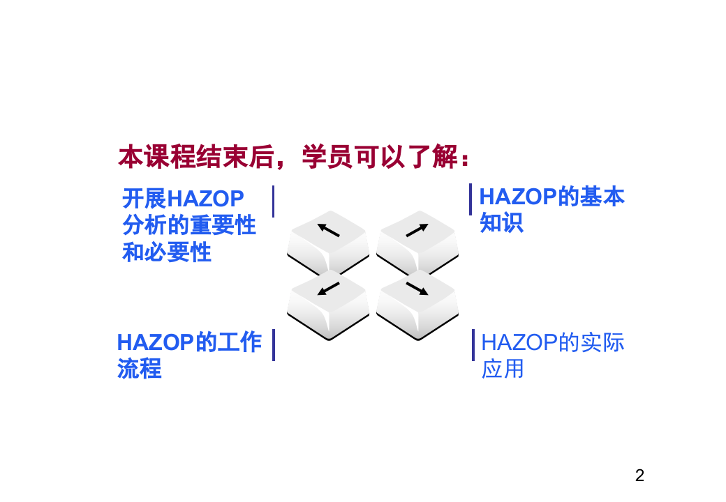 HAZOP分析培训课件.pptx 第2页