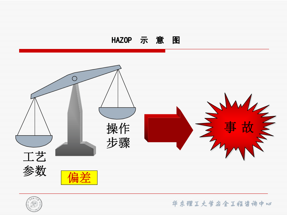 HAZOP seccoppt.ppt 第4页