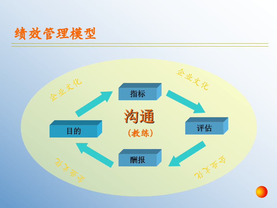 DERSON绩效管理-48页.PPT 第4页