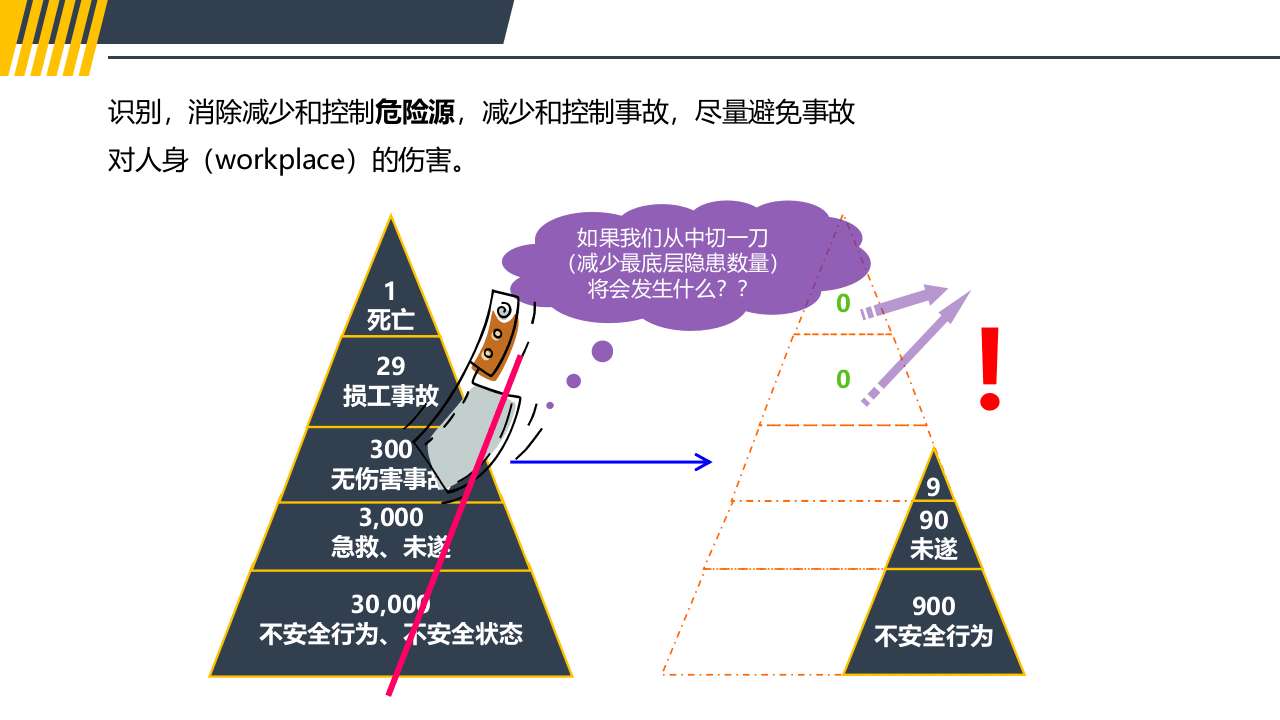194.JSA工作安全分析培训.pptx 第2页