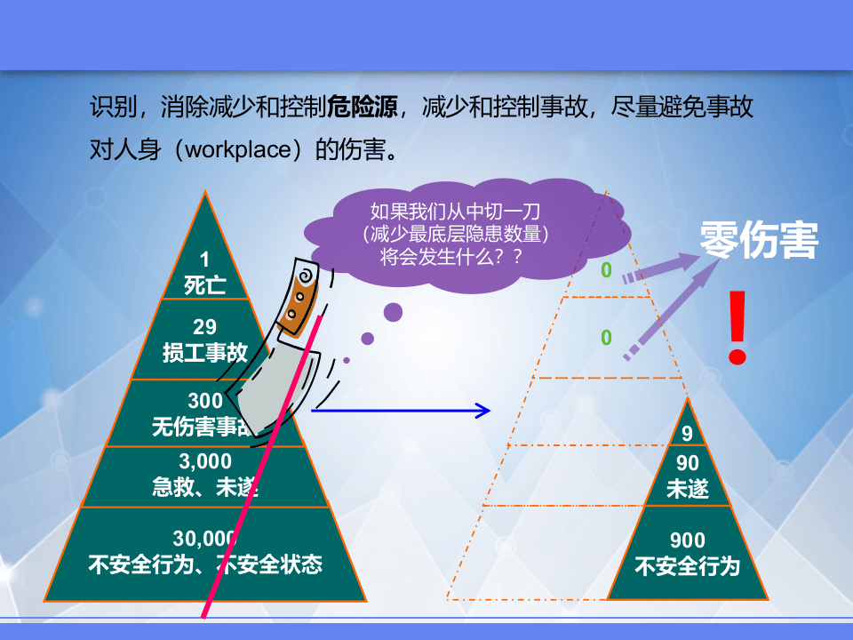 177.JSA工作安全分析培训.pptx 第2页