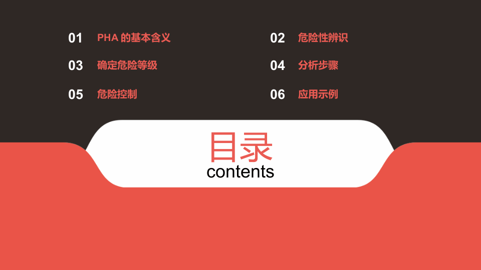 170.PHA预先危险性分析培训.pptx 第2页
