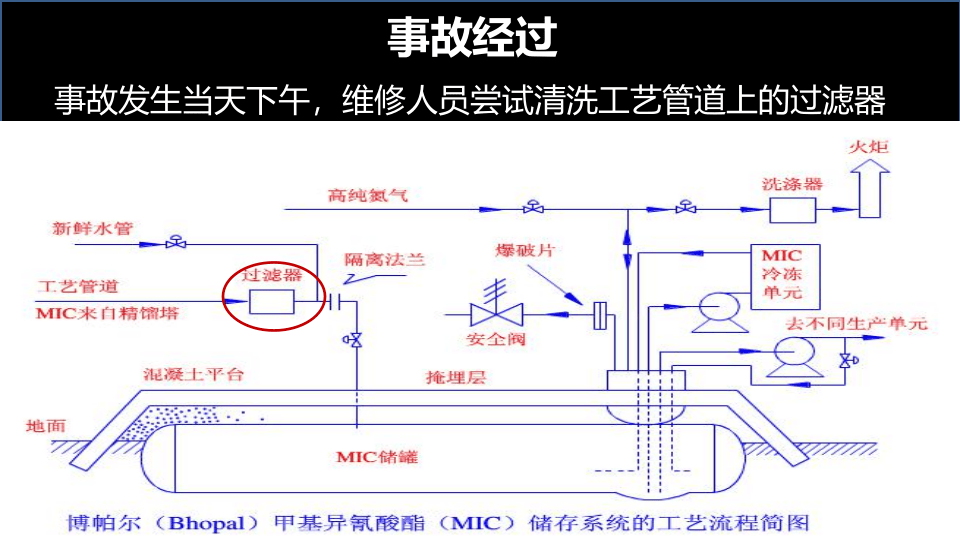 221.现代安全管理方法合集.pptx 第4页