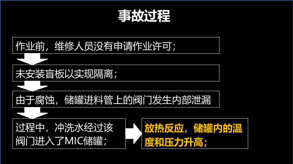 221.现代安全管理方法合集.pptx 第5页