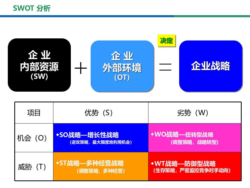 145.SWOT分析.pptx 第4页