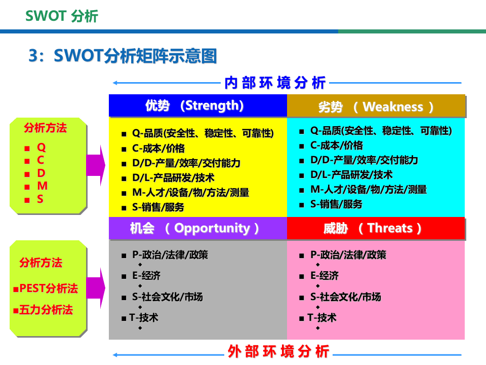 145.SWOT分析.pptx 第5页