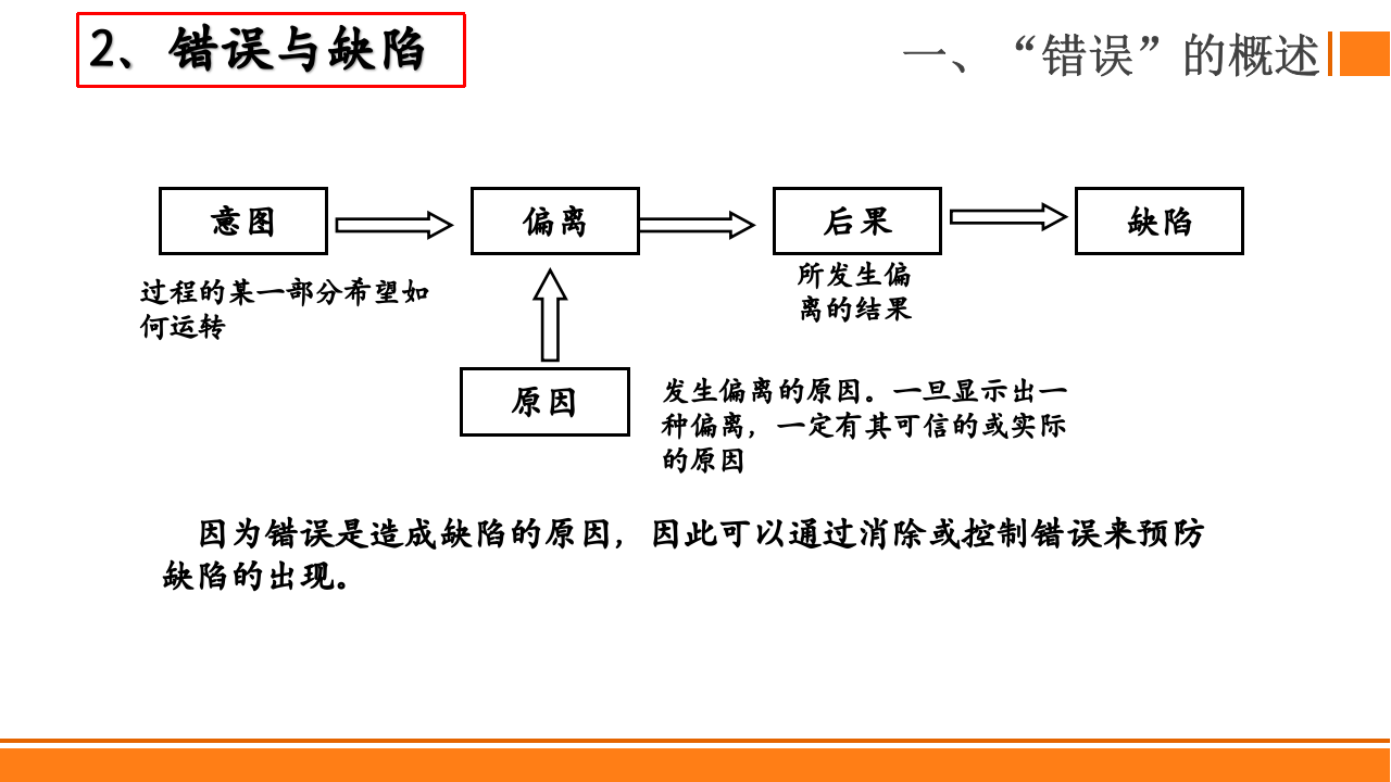 137.防错法及案例分析.pptx 第4页