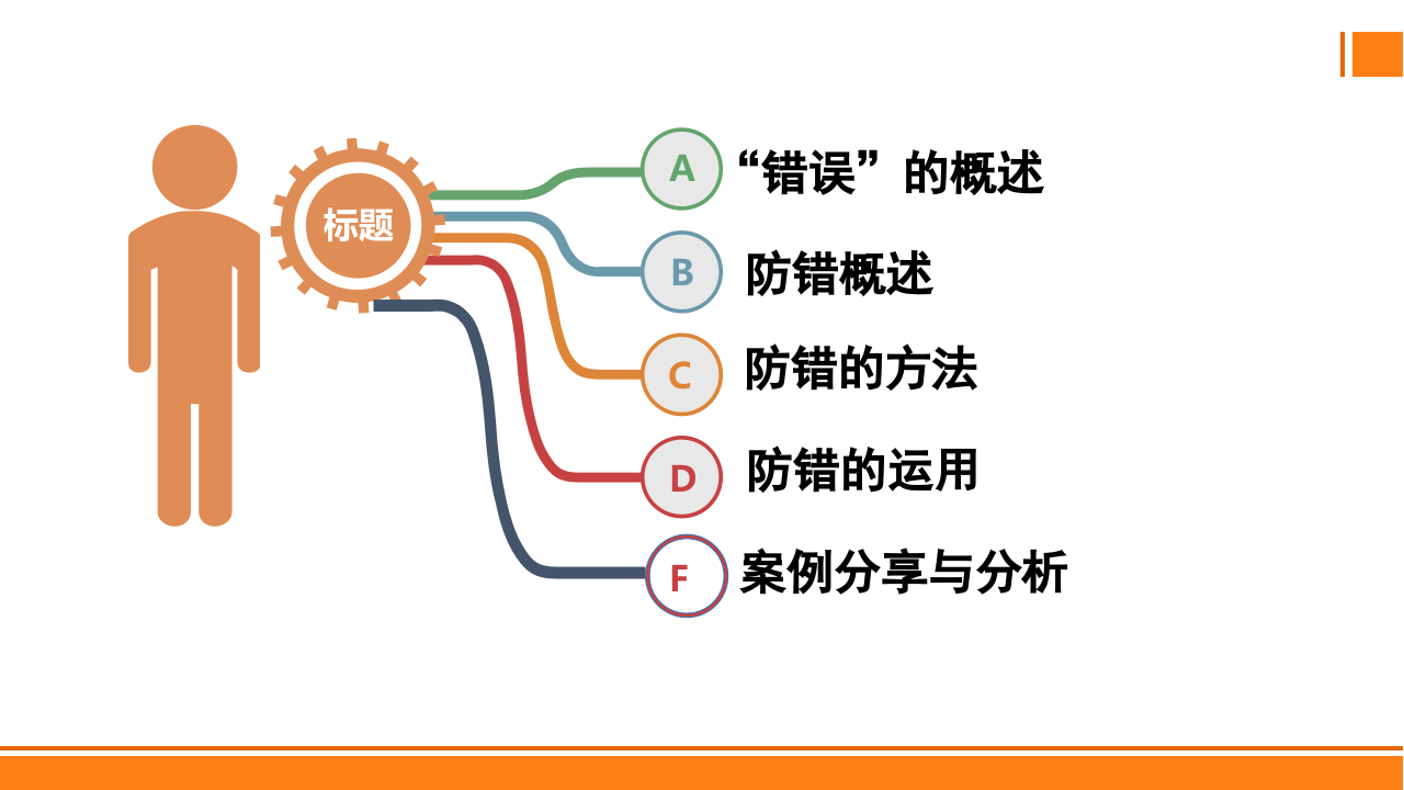 135.防错法及案例分析.pptx 第2页