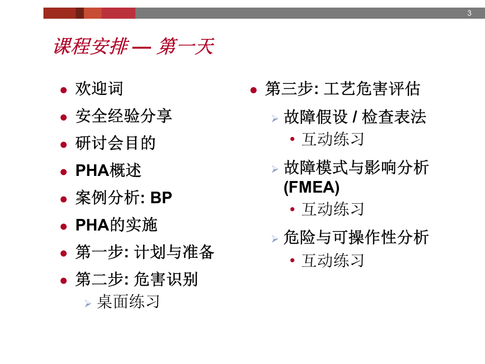 4PHA(杜邦培训课程).ppt 第3页