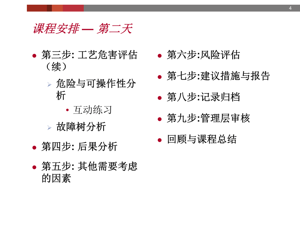 4PHA(杜邦培训课程).ppt 第4页