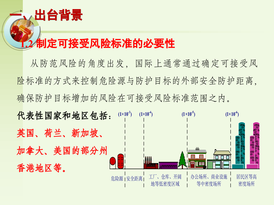 《风险基准》《外部安全防护距离确定方法》两个标准合并解读.ppt 第4页