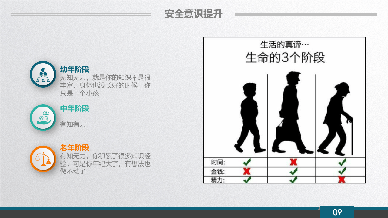 3部分：全员安全能力提升.pptx 第5页