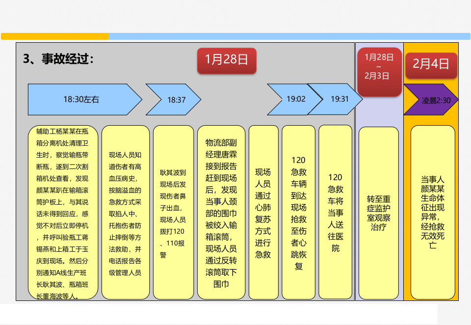 .第2部分：员工安全意识培养和行为安全管理培训教材.pptx 第4页