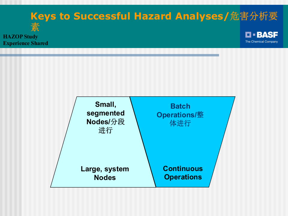 HAZOP Sdudy Presentation.ppt 第5页