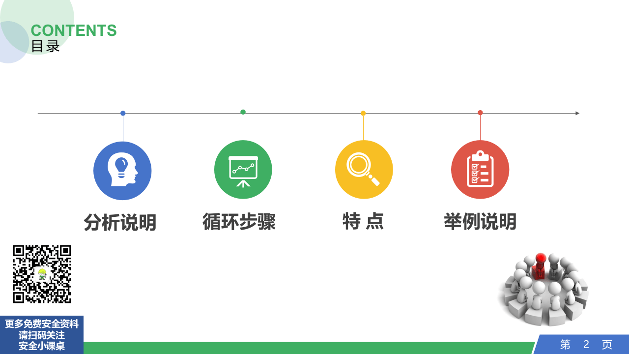 PDCA循环管理系统培训（37P PPT）.pptx 第2页