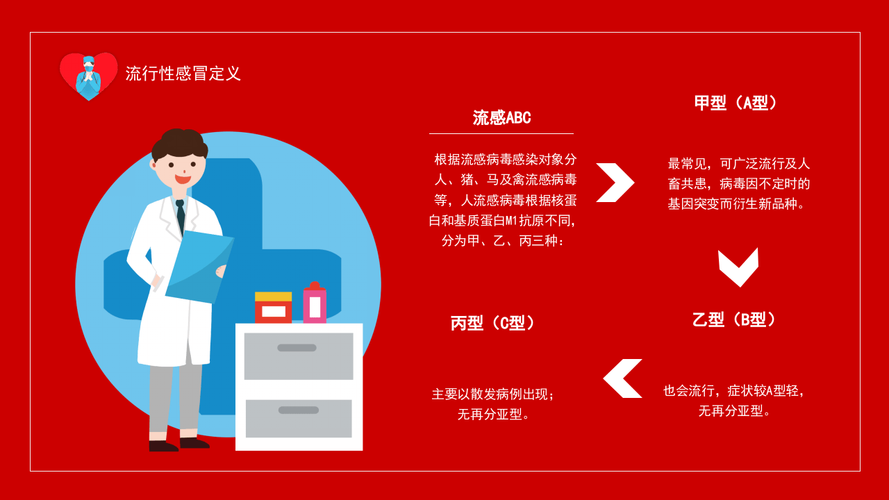 医疗流感疫苗病毒预防护理.pptx 第5页