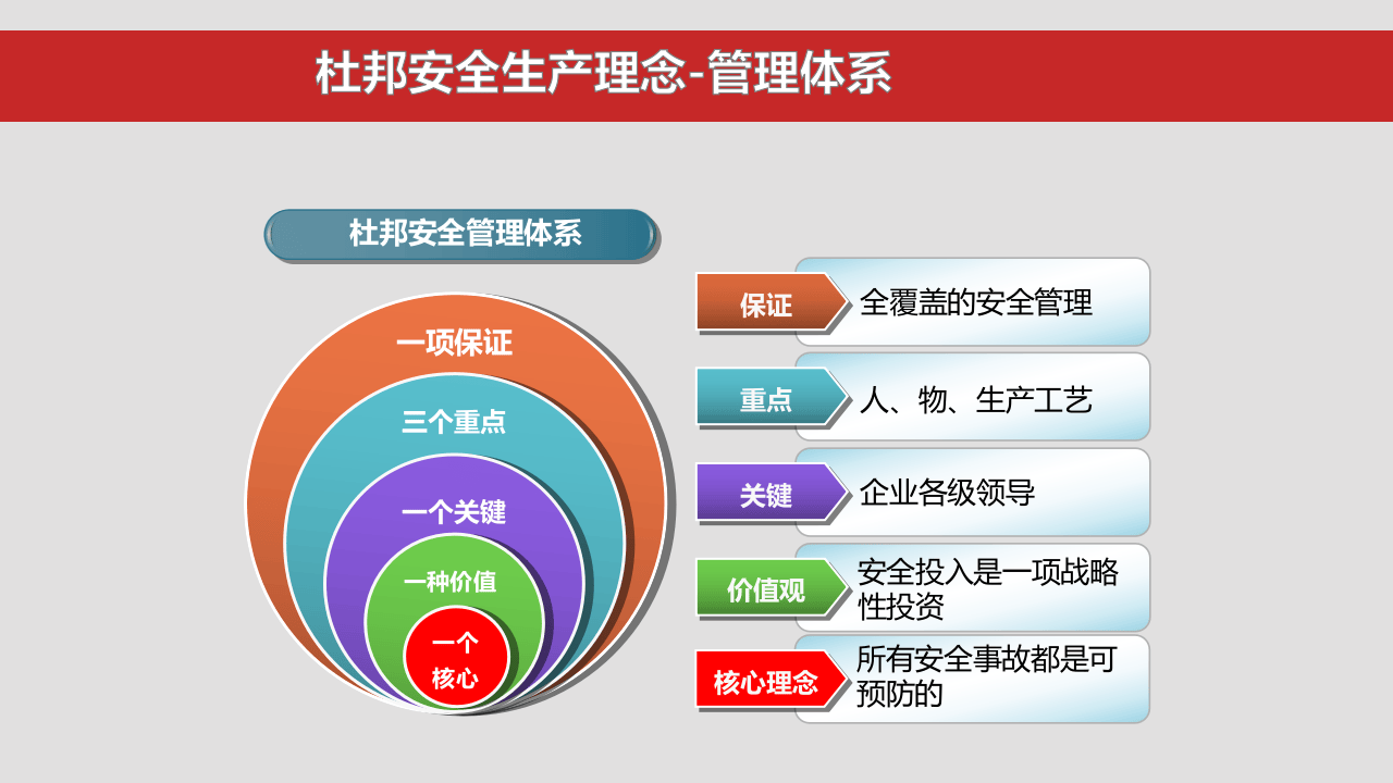 杜邦理念、海恩法则培训.pptx 第5页