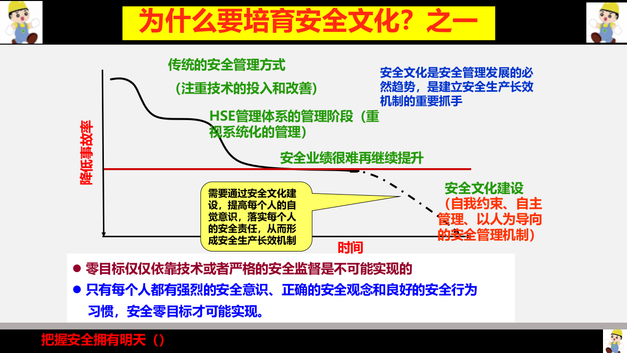 安全文化要素培训.ppt 第5页