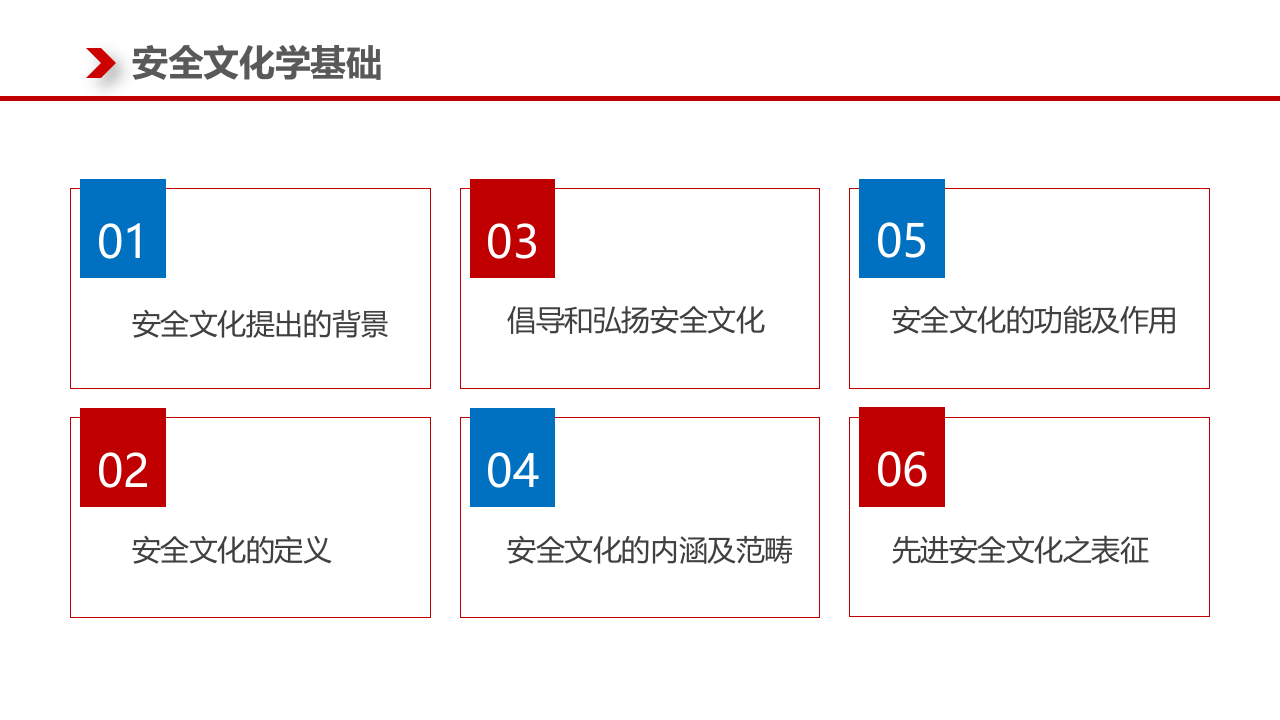 安全文化基础知识培训.pptx 第2页