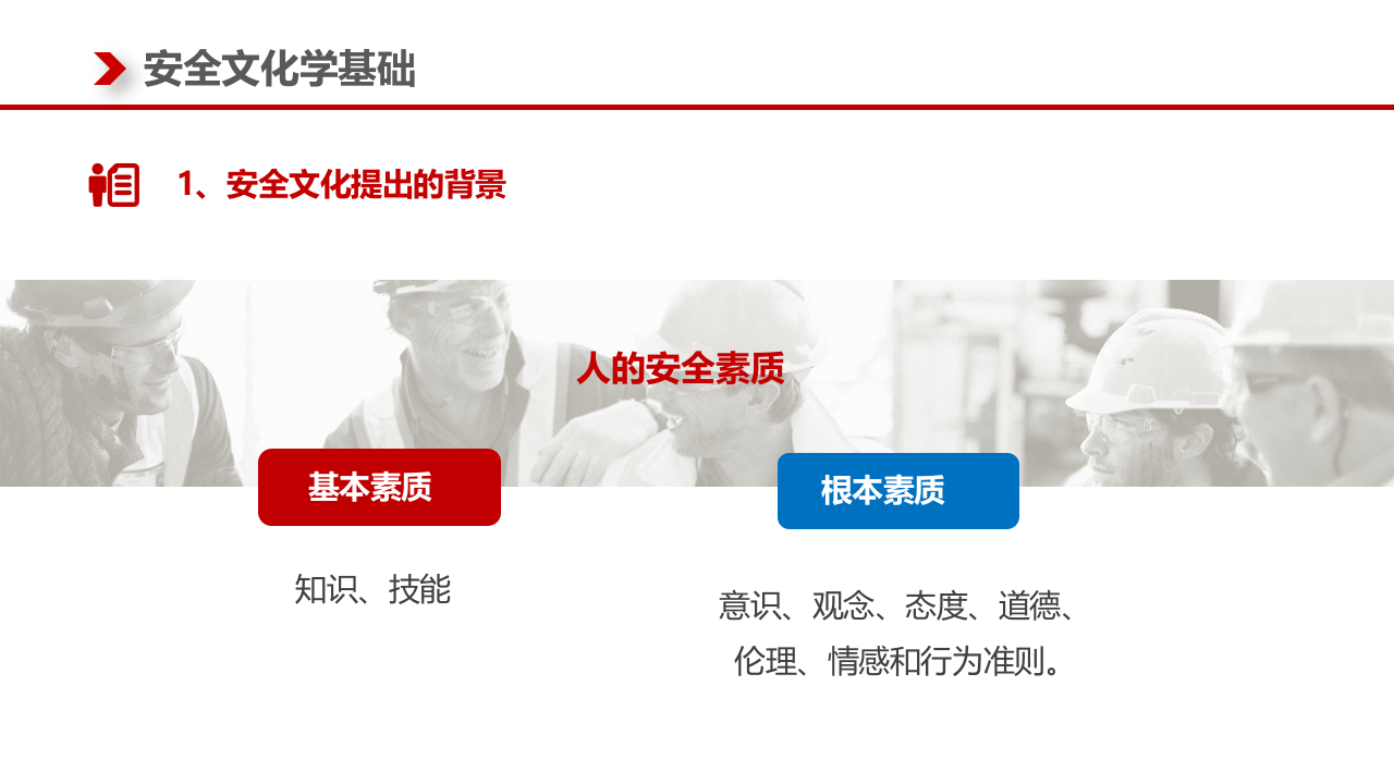 安全文化基础知识培训.pptx 第4页