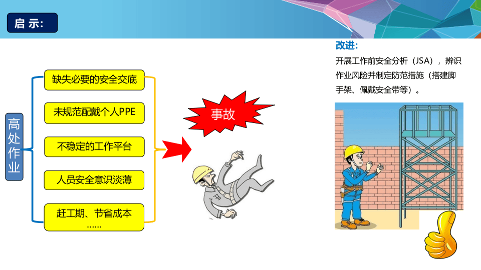 杜邦安全生产管理经验分享.pptx 第4页