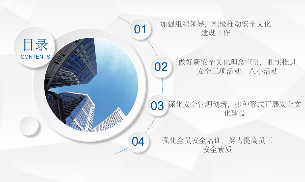 安全文化汇报PPT.pptx 第3页