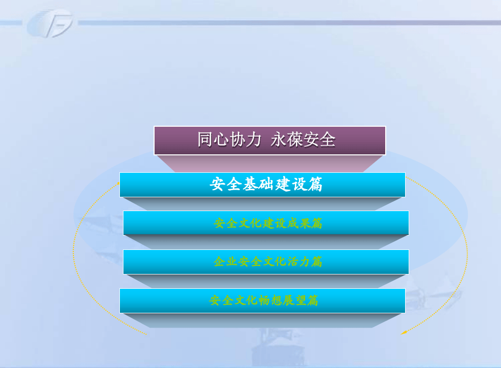 安全文化建设汇报材料.ppt 第2页