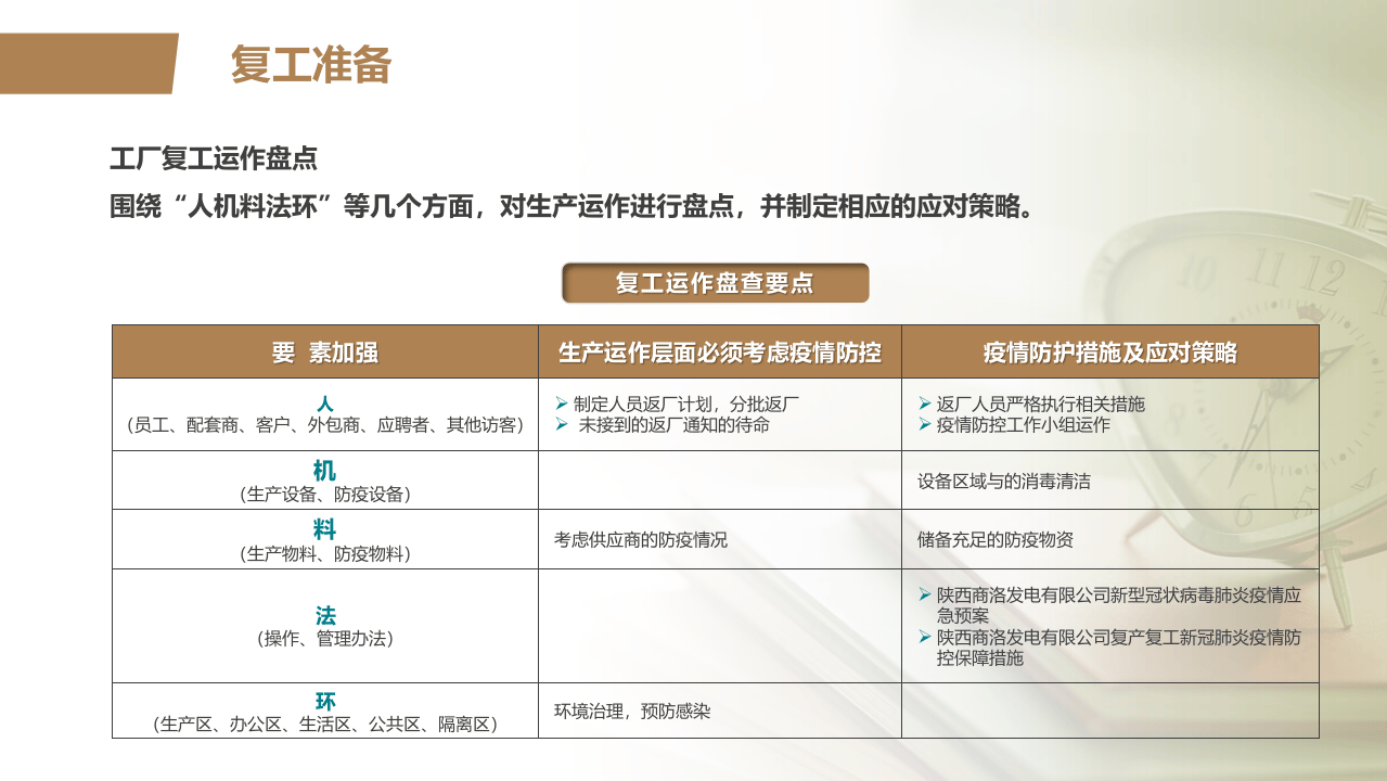 ABC安全D20220825之企业复工第一课安全生产及疫情防控培训（60页）.pptx 第5页