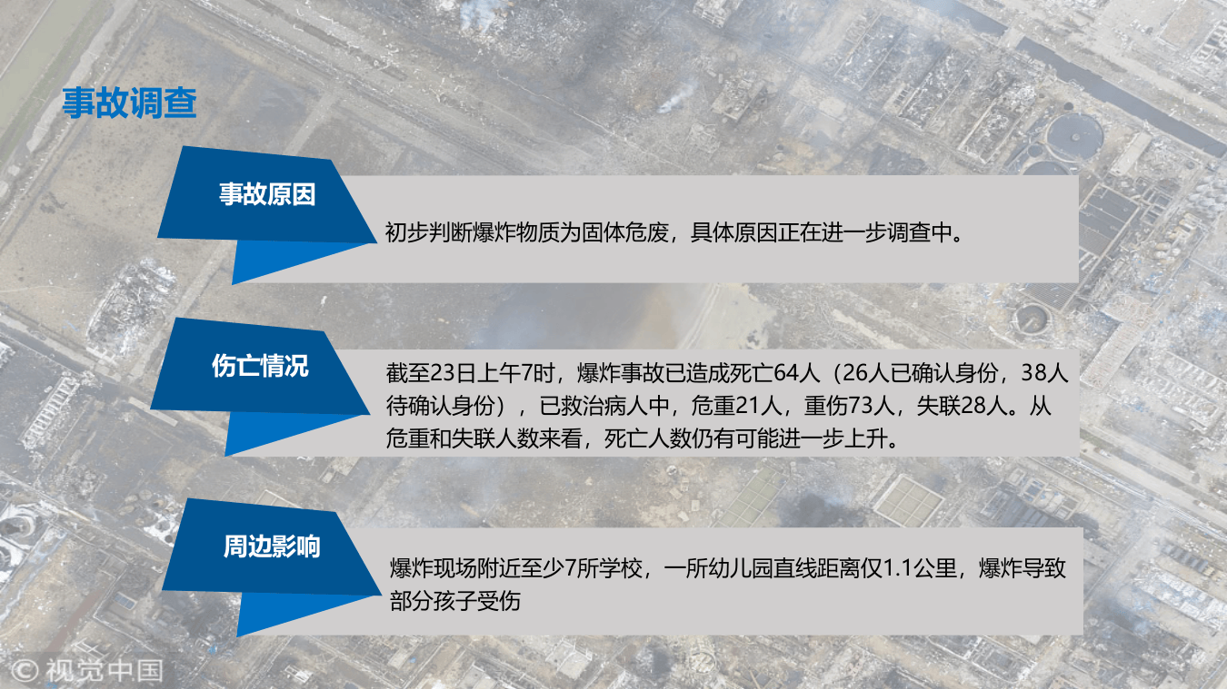 从事故案例来看杜邦十大安全理念.pptx 第5页