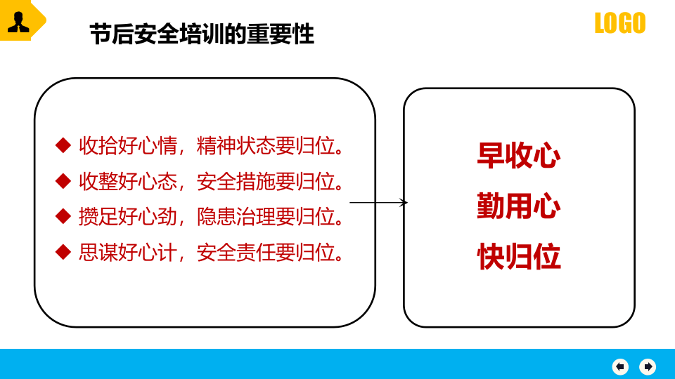 2022年节后复工收心教育.pptx 第3页