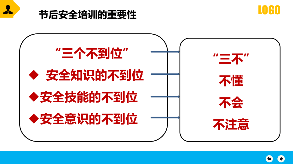 2022年节后复工收心教育.pptx 第4页