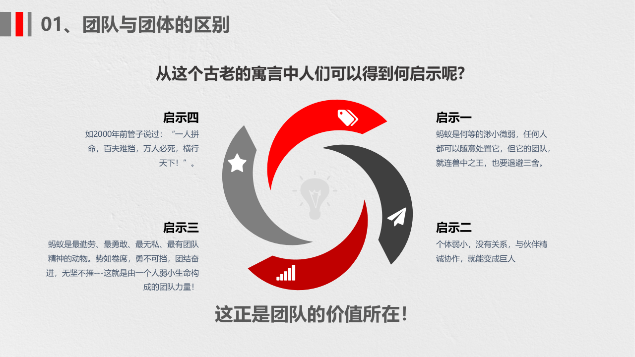 创意企业培训怎样打造团队凝聚力.pptx 第5页
